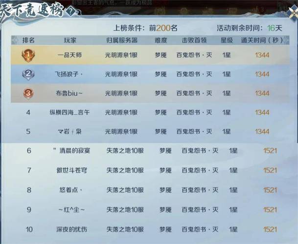 魔域发布网：丰富资源、实用攻略与活跃社区的游戏平台剖析